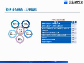 国家信息中心 2019中国共享住宿发展报告